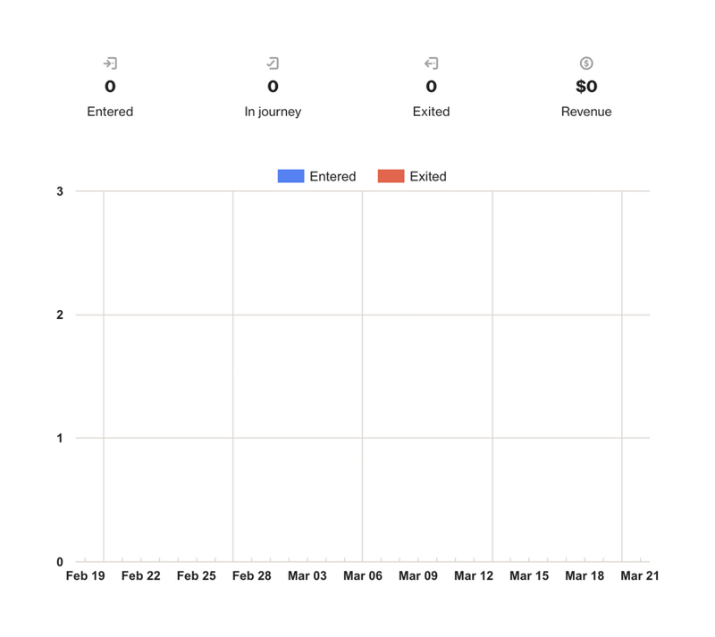 Ortto
				charts ui component