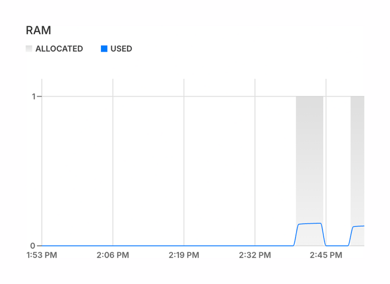 Neon
				charts ui component
