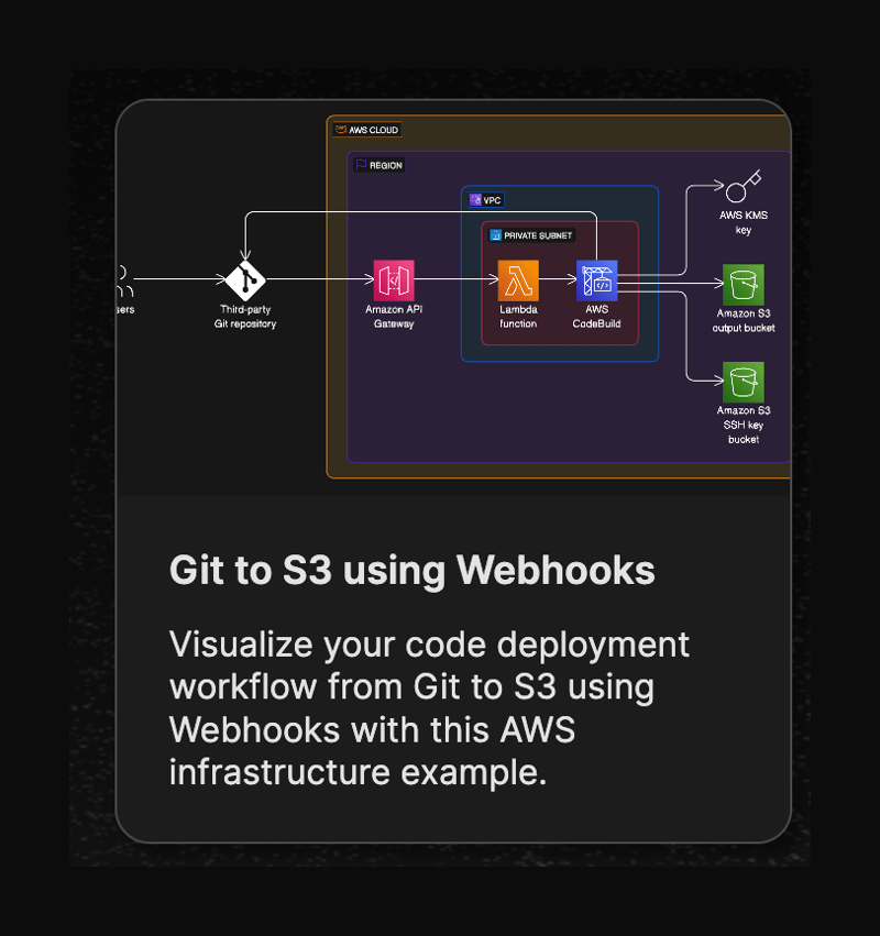 Eraser
				card ui component