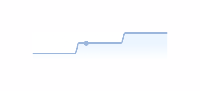 Causal
				charts ui component