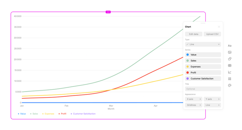 Tome
				charts ui component