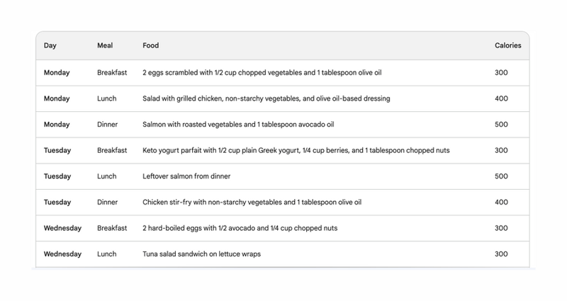 Bard
				table ui component