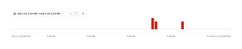Hookdeck
				charts ui component