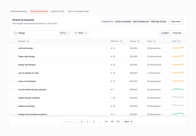 Macaw
				table ui component