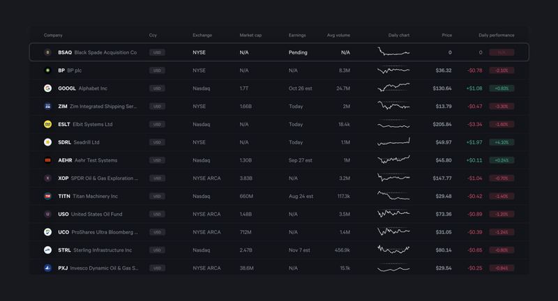 Fey
				charts ui component