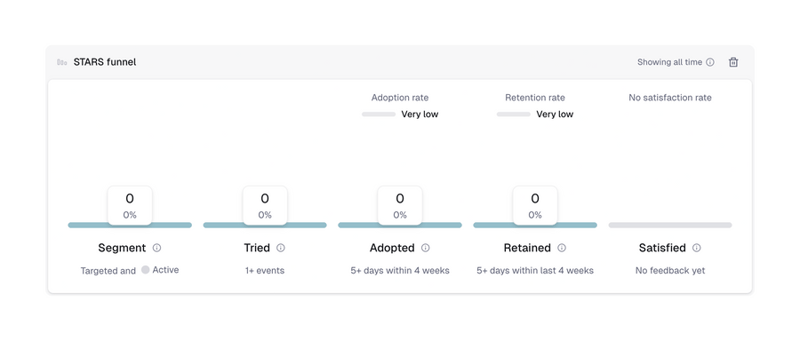 Reflag
			progress bar dashboard data visualization analytics ui component