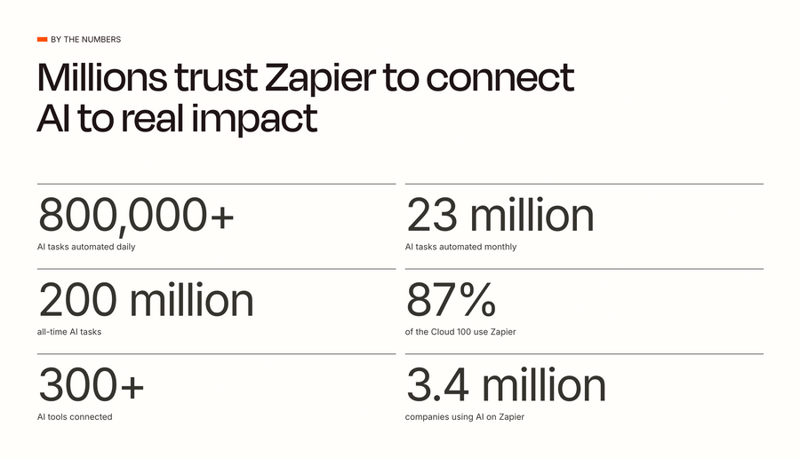 Zapier
				social proof ui component