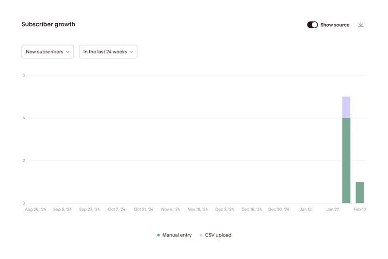 Flodesk
				charts ui component