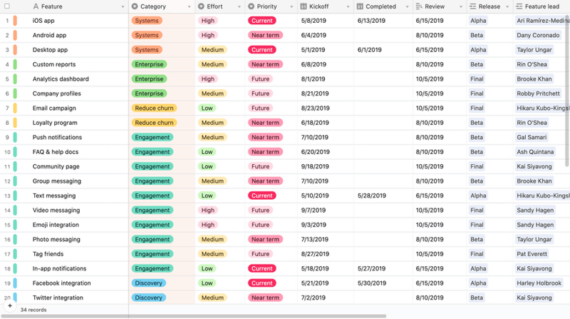 Airtable
				table ui component