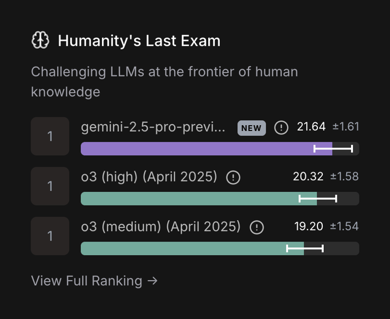 Scale
			progress indicator progress bar data visualization performance metrics artificial intelligence machine learning ui component