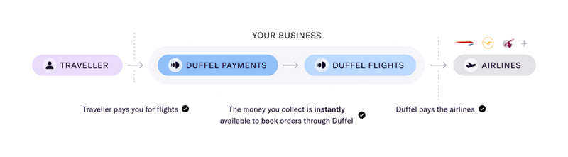 Duffel
				illustration ui component