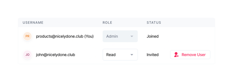 Formcarry
				table ui component