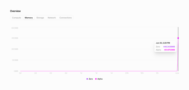 Hypermode
				charts ui component