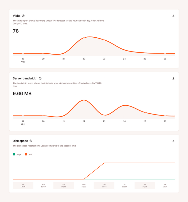 Kinsta
			dashboard data visualization download analytics ui component