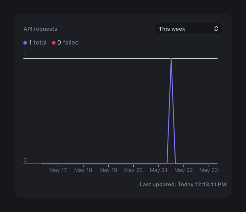 Stripe
				charts ui component