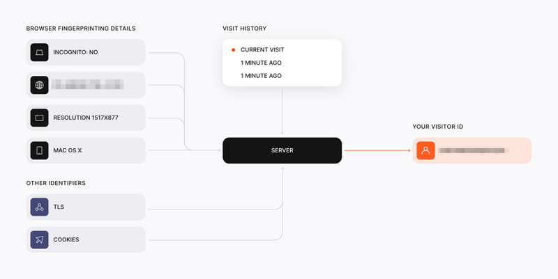 Fingerprint
				illustration ui component