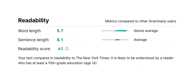 Grammarly
				charts ui component