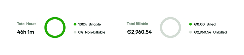 Bonsai
				charts ui component
