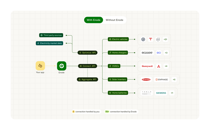 Enode
				illustration ui component