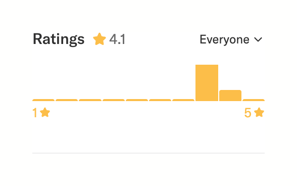 Record club
				charts ui component