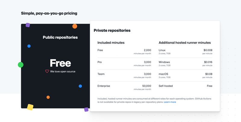 Github
				pricing section ui component