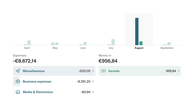 N26
				charts ui component