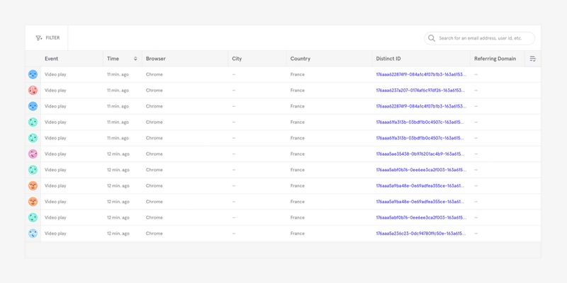 Mixpanel
				table ui component