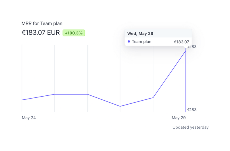 Stripe
				charts ui component