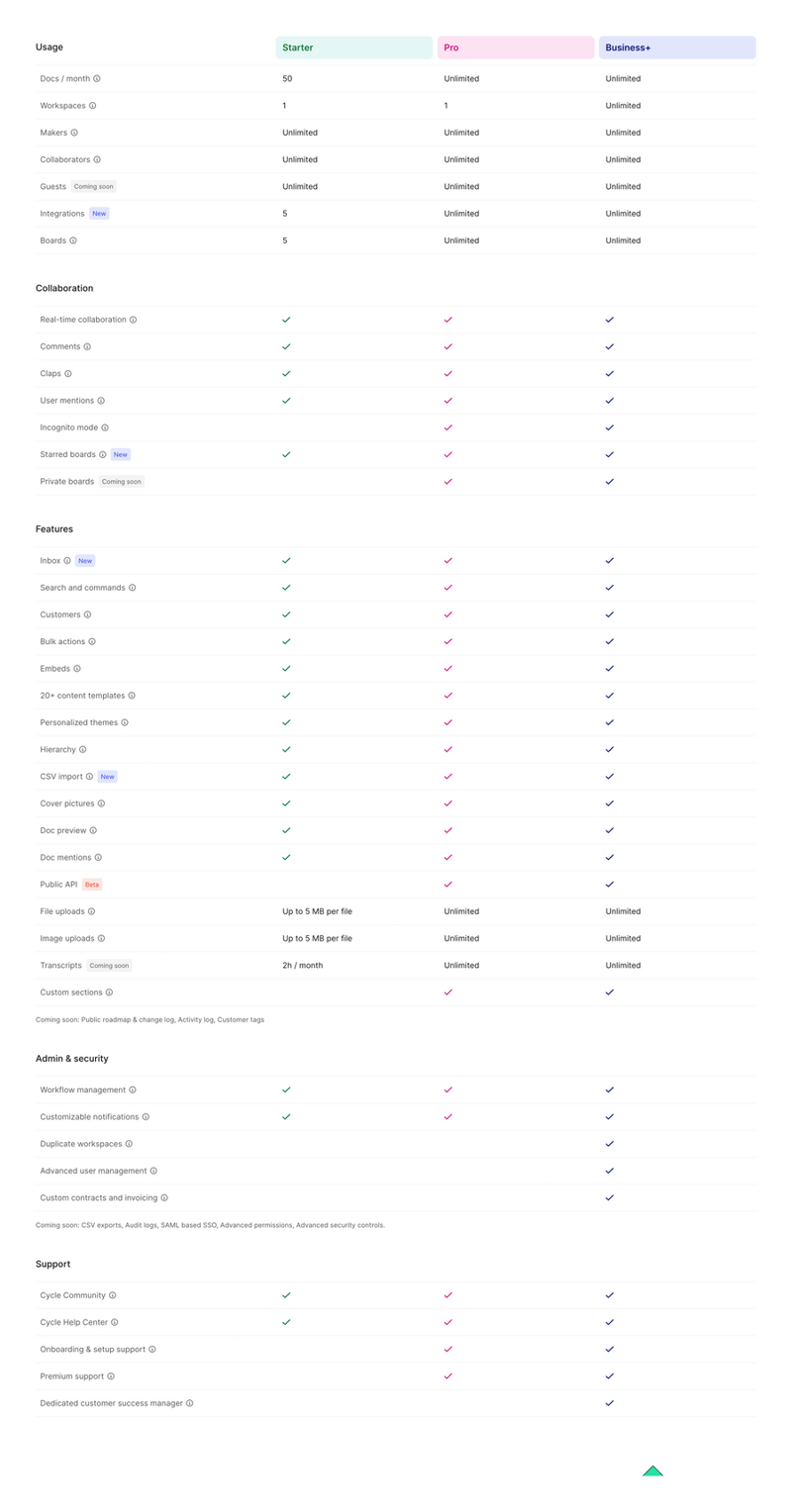 Cycle
				table ui component