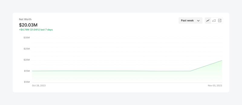 Compound Planning
				charts ui component