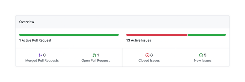 Github
				charts ui component