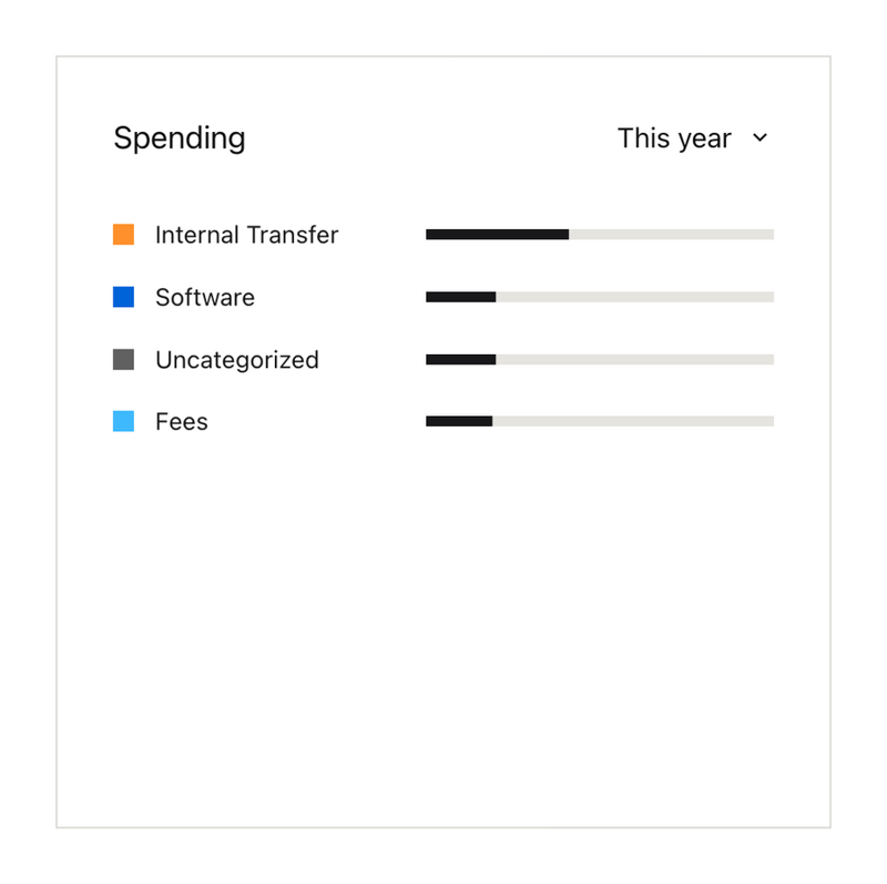 Midday
				charts ui component