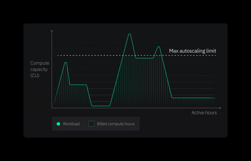 Neon
				illustration ui component