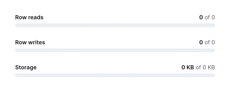 PlanetScale
				charts ui component