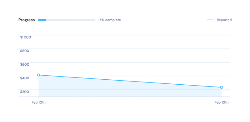 Friday
				charts ui component