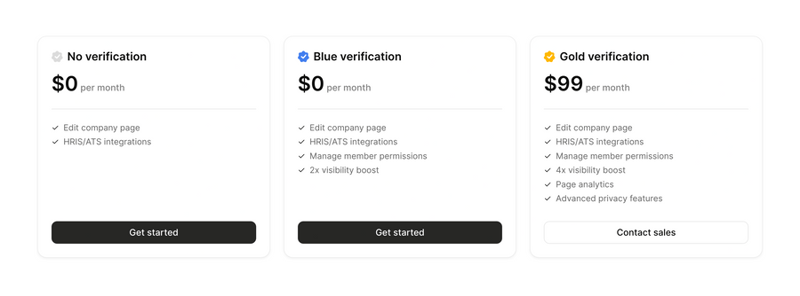 The org
				pricing section ui component