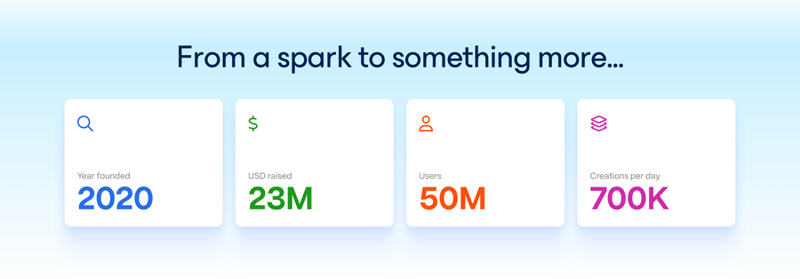 Gamma
				social proof ui component