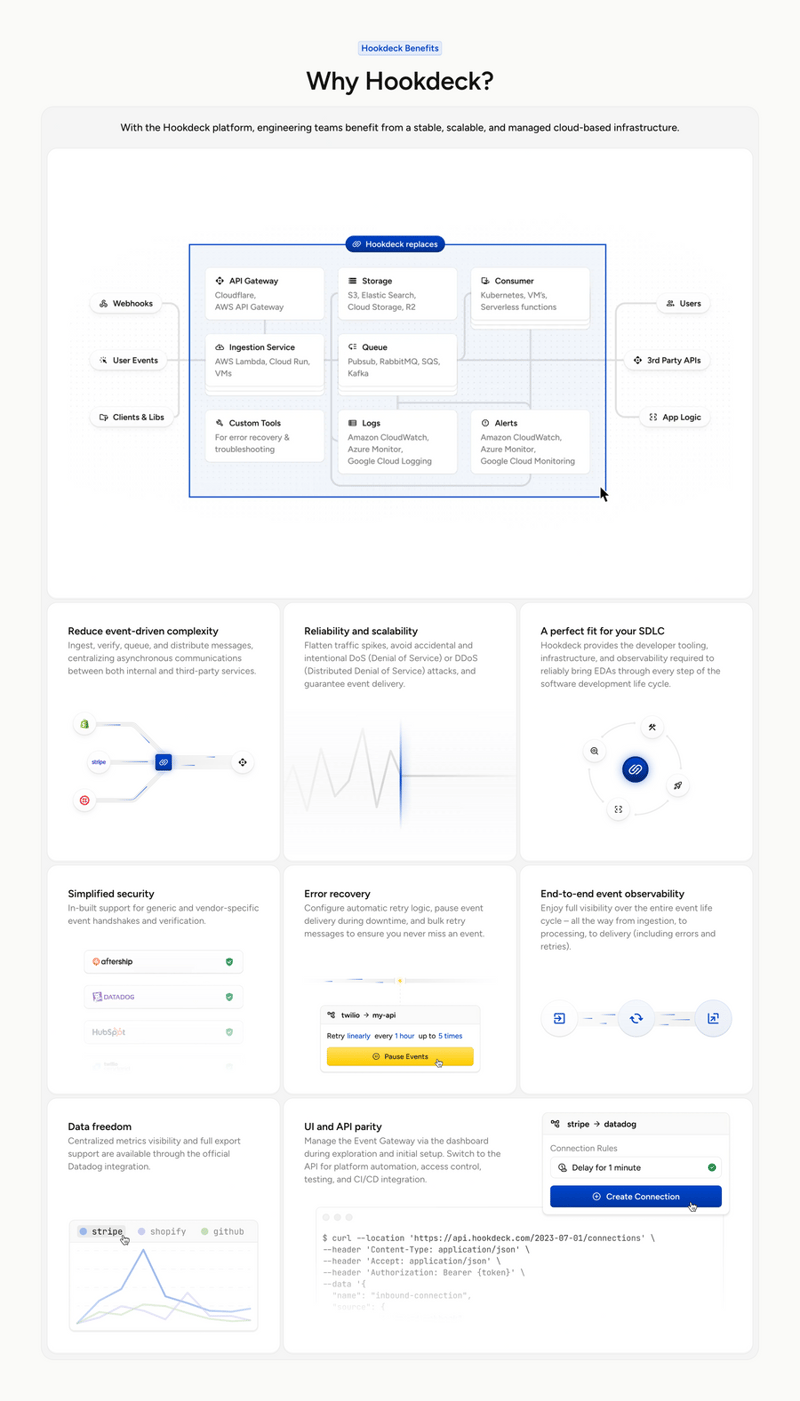 Hookdeck
				bento box ui component