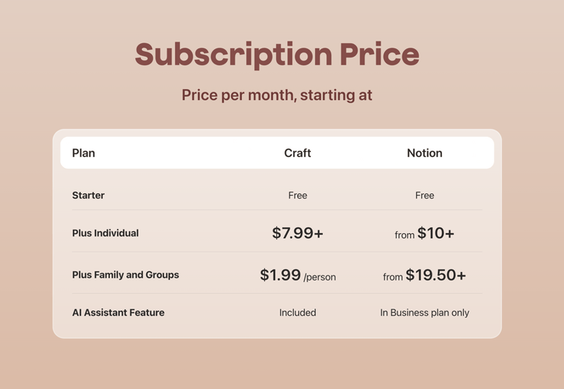 Craft
				pricing section ui component