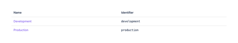 Dopt
				vertical list ui component