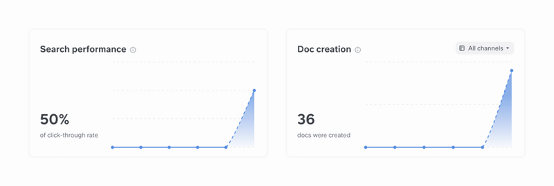 Slite
			dashboard data visualization analytics ui component