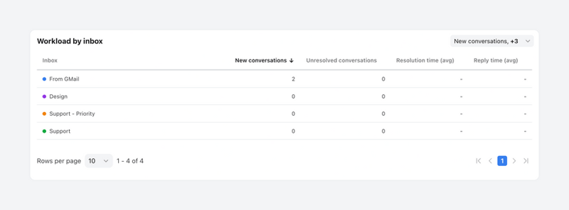 Front
				table ui component