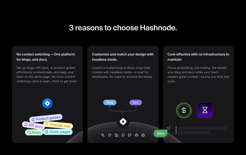 Hashnode
				bento box ui component