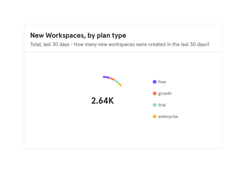 Mixpanel
				charts ui component