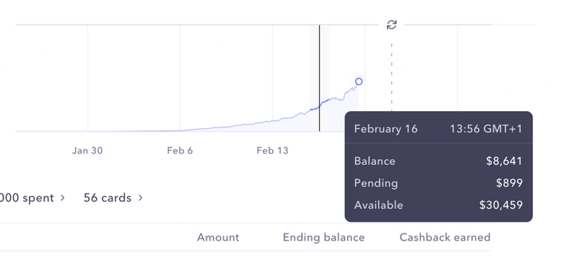 Mercury
				charts ui component