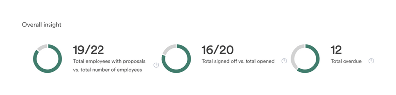 Leapsome
				charts ui component
