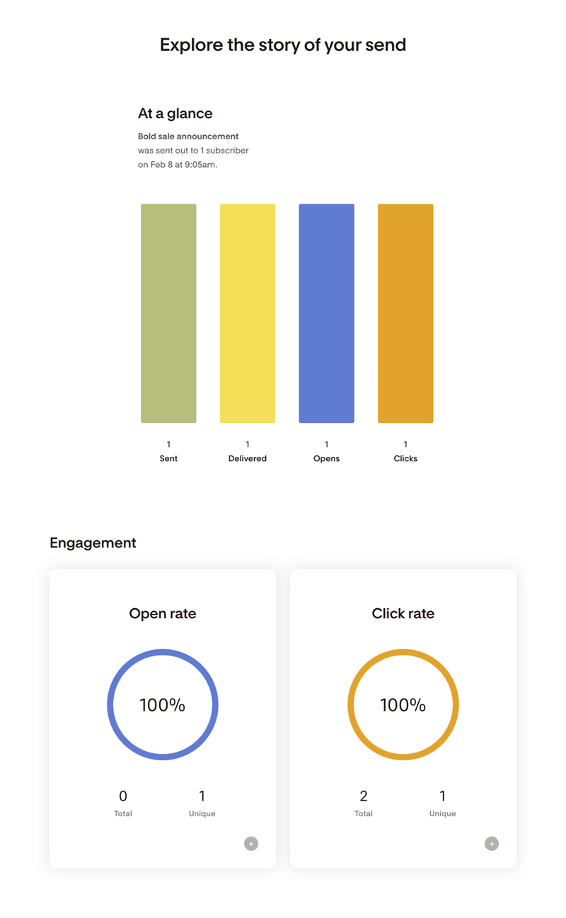 Flodesk
				charts ui component