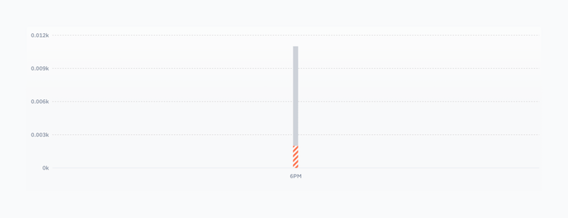 GraphCDN
				charts ui component