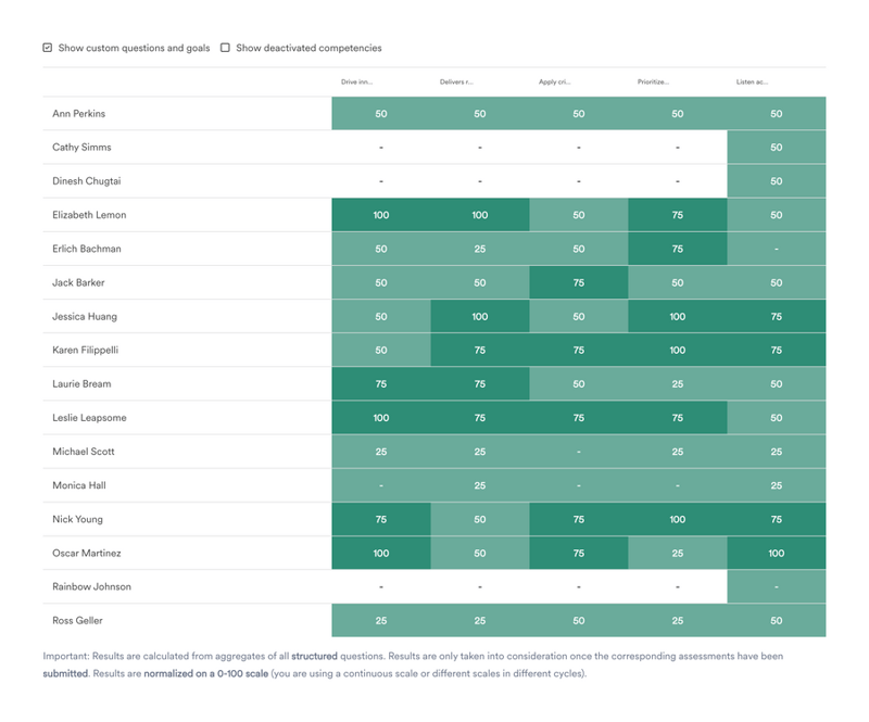 Leapsome
				charts ui component