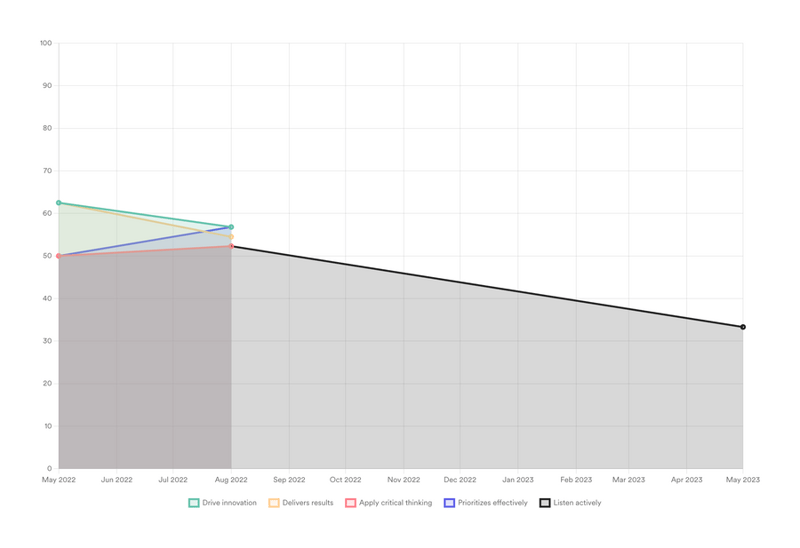 Leapsome
				charts ui component
